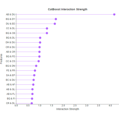 ICR EDA + Multiple Baselines